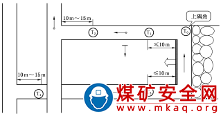 煤礦安全監控係統及檢測儀器使用管理製度