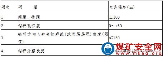 堿溝煤礦井巷工程驗收管理製度　總 則