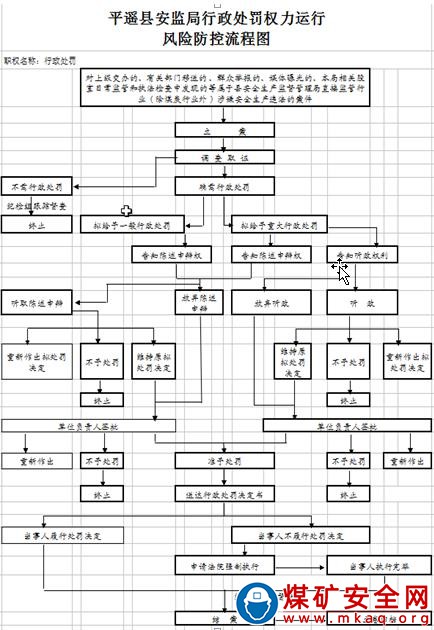 對煤礦建設工程的安全設施和條件未經驗收或驗收不合格擅自投入生產的違法行為的處罰