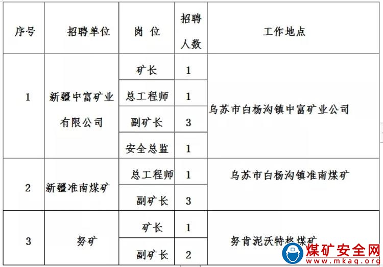 新疆錦恒能源集團有限公司招聘公告