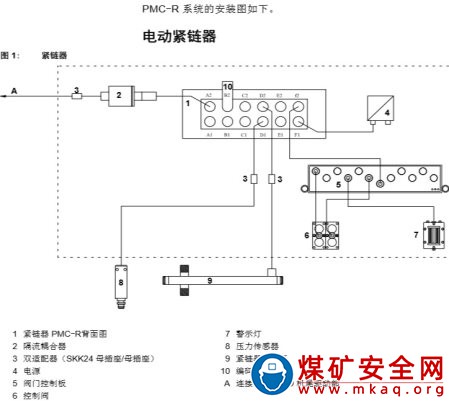運輸機自動張緊控製係統