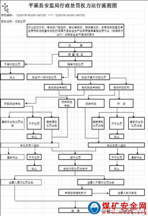 對重大事故預兆或已發現的事故隱患不及時采取措施的違法行為的處罰