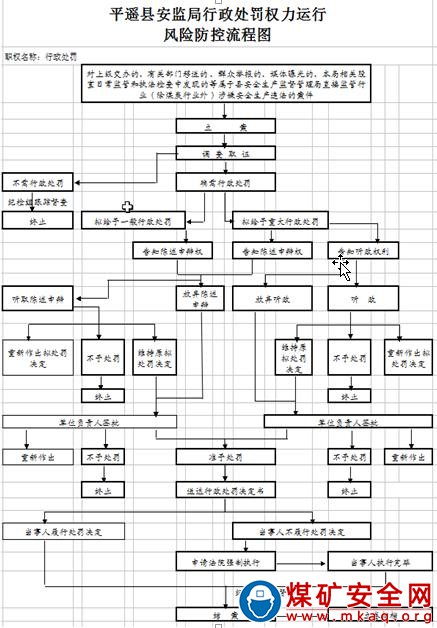對井工煤礦通風、防塵、防火、防瓦斯的設施、設備和工藝不符合規定的違法行為的處罰
