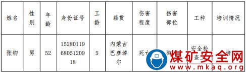 烏海市萬企景華煤業有限責任公司煤礦 “10.14”坍塌事故調查報告