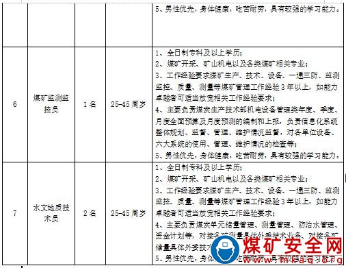 內蒙古鄂爾多斯煤炭有限責任公司招聘啟事
