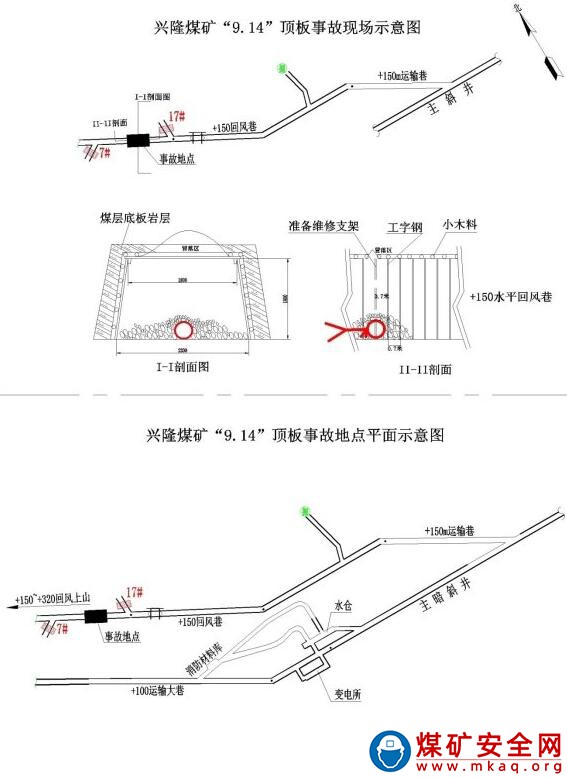 蓮花縣興隆煤礦“9.14”頂板事故調查處理報告