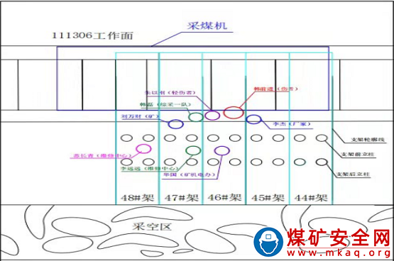 中煤新集阜陽礦業有限公司“3·8”機電事故調查報告