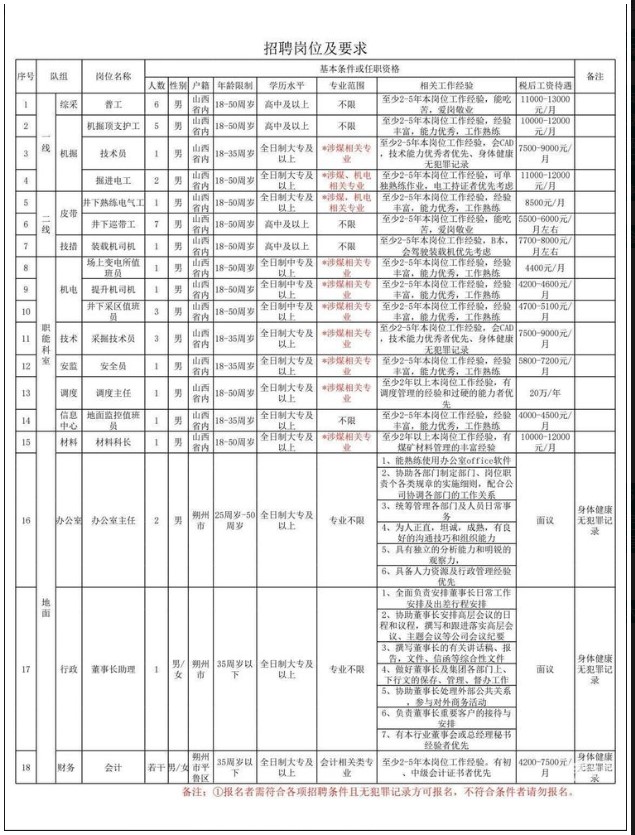 後安煤炭有限公司誠聘精英