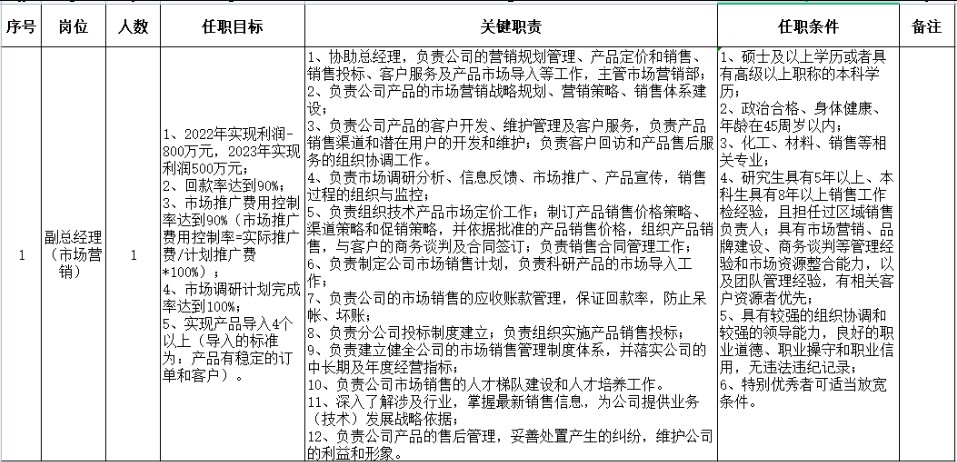 冀中能源峰峰集團羊東礦工會開展主題幫教活動成效顯