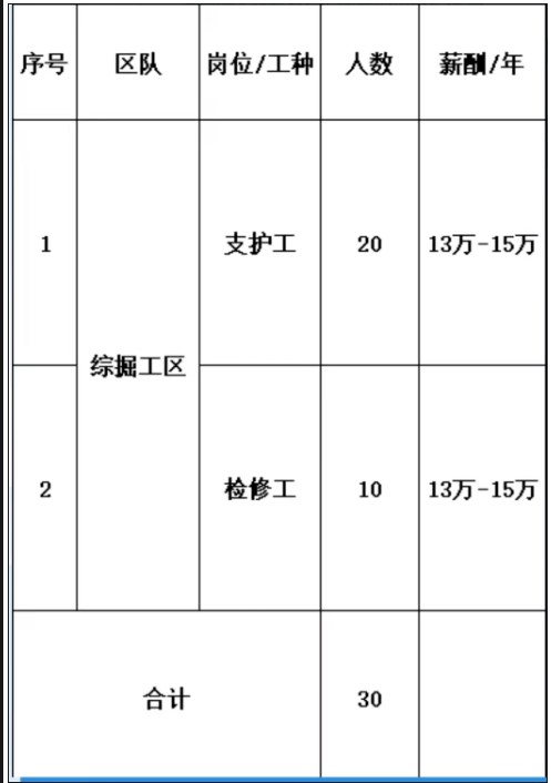 寧夏天地華泰采礦工程技術有限公司招聘公告