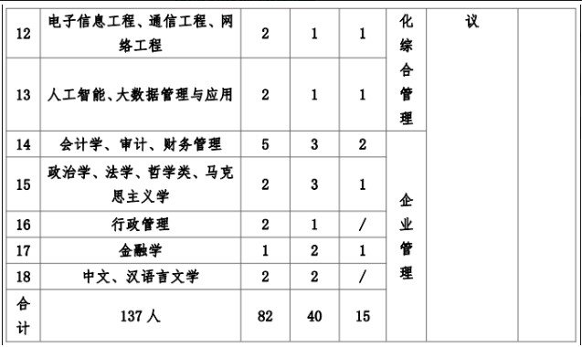 宿州煤電（集團）有限公司招聘簡章 