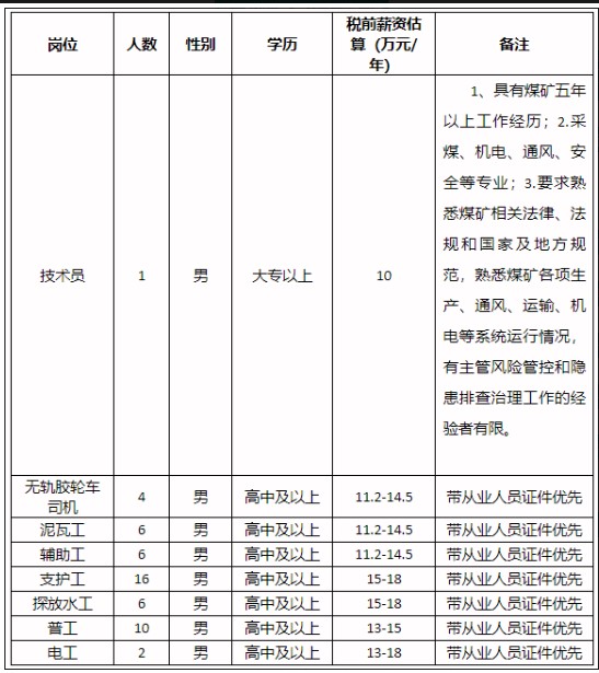 內蒙古仲泰能源有限公司招聘公告