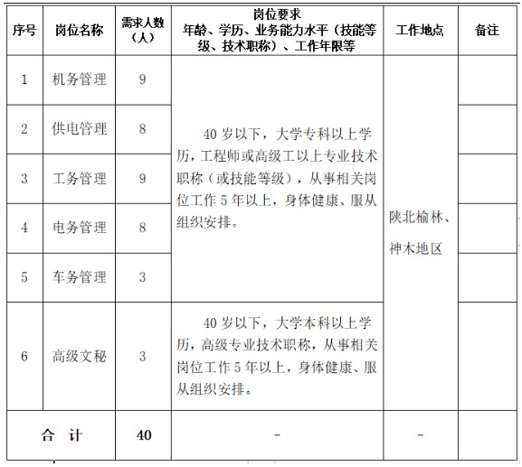 陝西鐵路物流集團有限公司2022年度社會招聘公告（第二批次）