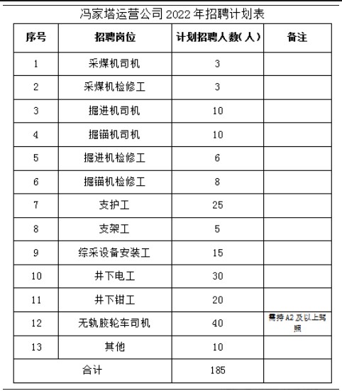 陝西能源投資股份有限公司2022年員工招聘公告
