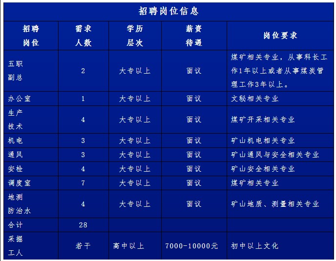 赤峰西拉沐淪（集團）公司元寶山區古山鎮第一煤礦