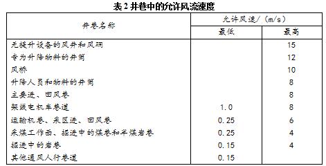 井巷中的風流速度應符合表2要求。