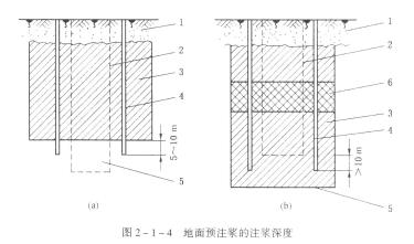 立井井筒穿過含水岩層或破碎帶，采用地麵或工作麵預注漿法進行堵水或加團時，應遵守下列規定：