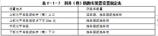 開鑿或延深斜井、下山時，必須在斜井、下山的上口設置防止跑車裝置，在掘進工作麵的上方設置堅固的跑車防護裝置。