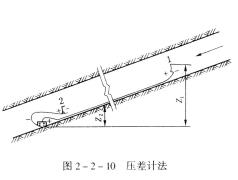 新井投產前必須進行1次礦井通風阻力測定，以後第3年至少進行1次。礦井轉入新水平生產或改變一翼通風係統後，必須重新新進行礦井通風阻力測定。