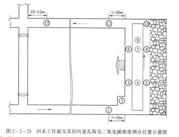 礦井必須建立瓦斯、二氧化碳和其他有害氣體檢查製度，並遵守下列規定：