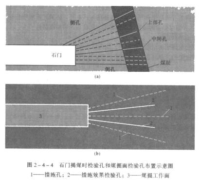 掘進工作麵防治突出措施效果檢驗有效時，允許的進尺量必須同時保證在巷道軸線方向留有不少於5m的措施孔超前距和不少於2m的檢驗孔超前距。