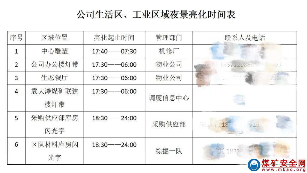 中能袁大灘礦業：加強亮化管理，為“品質中能”增光添彩