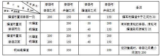 立井提升容器問及提升容器與井壁、罐道梁、井梁之間的最小間隙，必須符合表5規定。