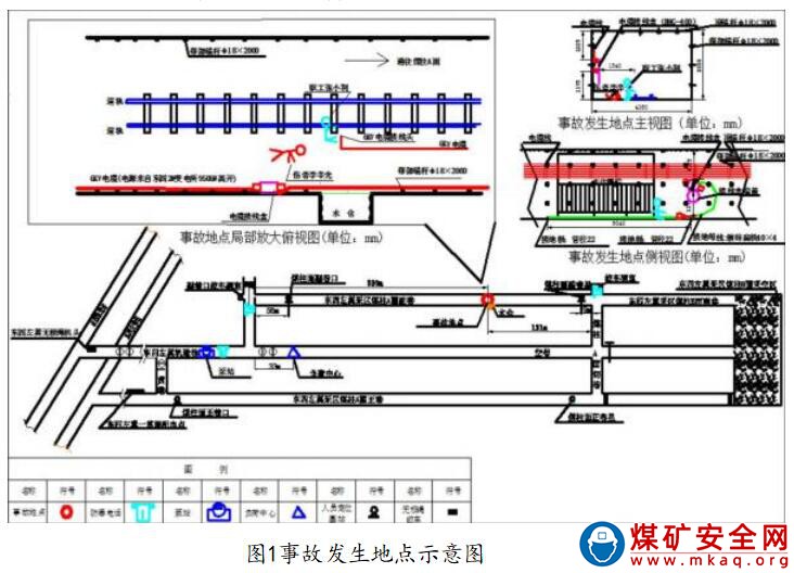 霍州煤電集團有限責任公司辛置煤礦“7·9”一般機電事故調查報告