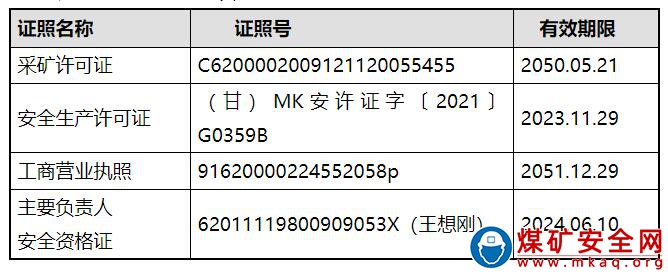 窯街煤電集團有限公司金河煤礦 “6·7”頂板事故調查報告