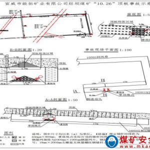 宣威市能拓礦業有限公司“10·26”頂板(瞞報)事故調查報告